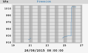 barometer